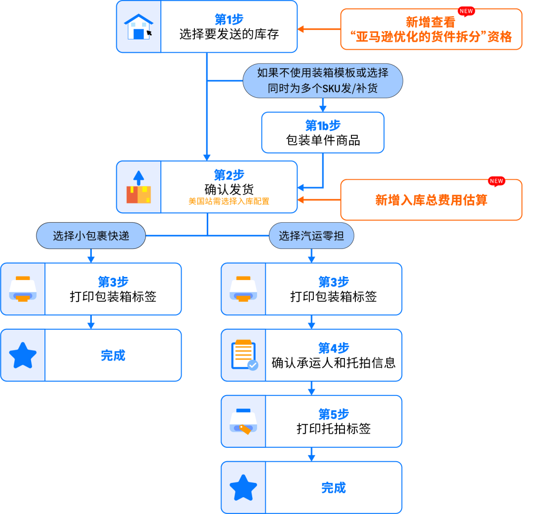 https://assert.wearesellers.com/questions/20250925/a0eb25ea49908aa9119c44af867819f0.png https://assert.wearesellers.com/questions/20250925/a0eb25ea49908aa9119c44af867819f0.png
