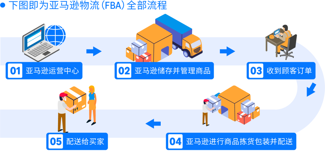 https://assert.wearesellers.com/questions/20250925/aeed3110a68a446645a35d494571deff.png https://assert.wearesellers.com/questions/20250925/aeed3110a68a446645a35d494571deff.png