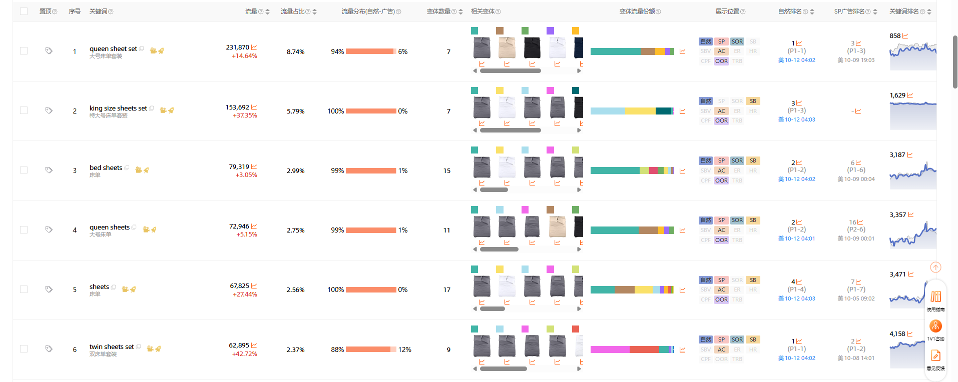 https://assert.wearesellers.com/questions/20251012/76cbf486824dfd33fa7814ef2c033a8d.png https://assert.wearesellers.com/questions/20251012/76cbf486824dfd33fa7814ef2c033a8d.png