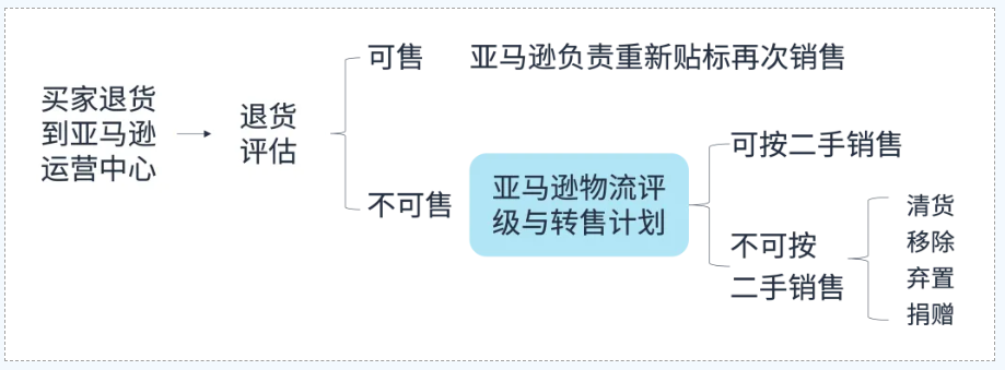 https://assert.wearesellers.com/questions/20251013/b2f4b686132b3492957ecd21496d34f5.png https://assert.wearesellers.com/questions/20251013/b2f4b686132b3492957ecd21496d34f5.png