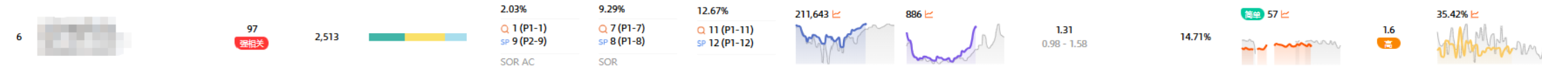 https://assert.wearesellers.com/questions/20251015/638344db392159f9bc7a7082eb232600.png https://assert.wearesellers.com/questions/20251015/638344db392159f9bc7a7082eb232600.png