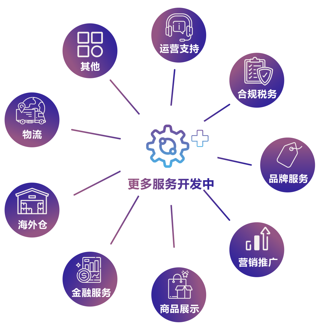 https://assert.wearesellers.com/questions/20251015/e3d39122cabe7ab8c84fcc98515f4ace.png https://assert.wearesellers.com/questions/20251015/e3d39122cabe7ab8c84fcc98515f4ace.png