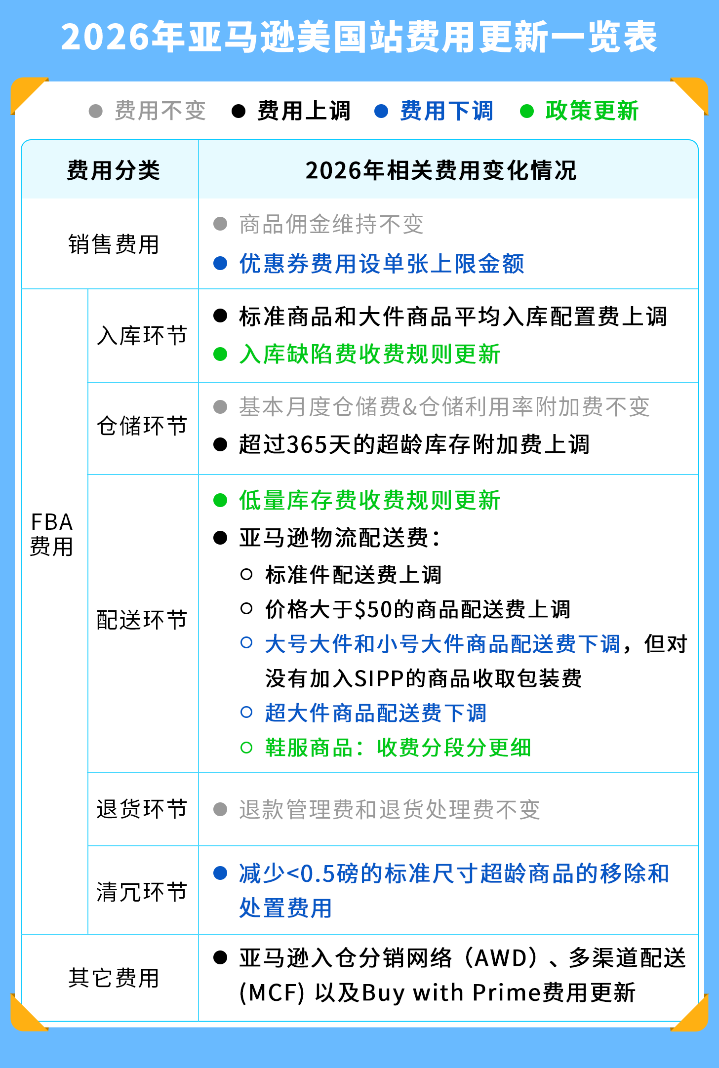 https://assert.wearesellers.com/questions/20251017/1308ea0697b9ff244a56eca7f6d8ace2.png https://assert.wearesellers.com/questions/20251017/1308ea0697b9ff244a56eca7f6d8ace2.png