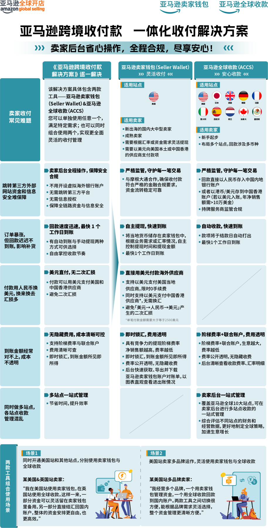 https://assert.wearesellers.com/questions/20251021/9c94945a53390d595f5e30be347d9b20.png https://assert.wearesellers.com/questions/20251021/9c94945a53390d595f5e30be347d9b20.png