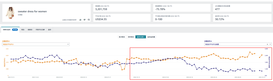 https://assert.wearesellers.com/questions/20251022/213799fbd82127c996f57f4056318862.png https://assert.wearesellers.com/questions/20251022/213799fbd82127c996f57f4056318862.png
