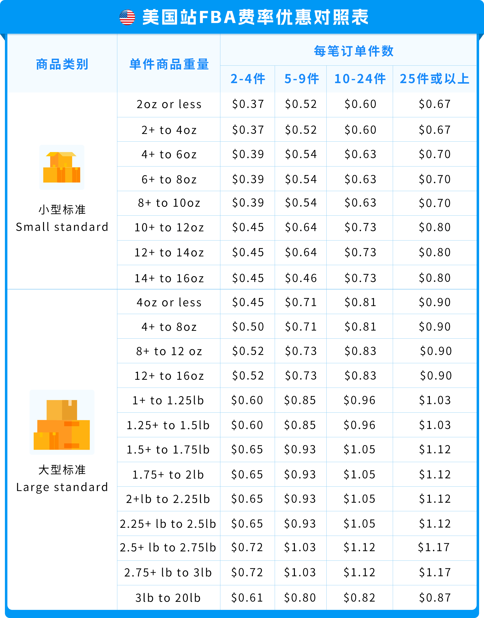 https://assert.wearesellers.com/questions/20251022/2e948d27d1e3c45b26d20e24b126da70.png https://assert.wearesellers.com/questions/20251022/2e948d27d1e3c45b26d20e24b126da70.png