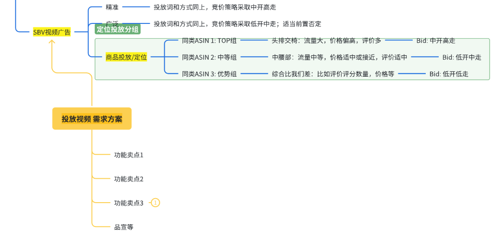 https://assert.wearesellers.com/questions/20251022/2fcbf4a3f249d35d63c8d87aa1eaab87.png https://assert.wearesellers.com/questions/20251022/2fcbf4a3f249d35d63c8d87aa1eaab87.png