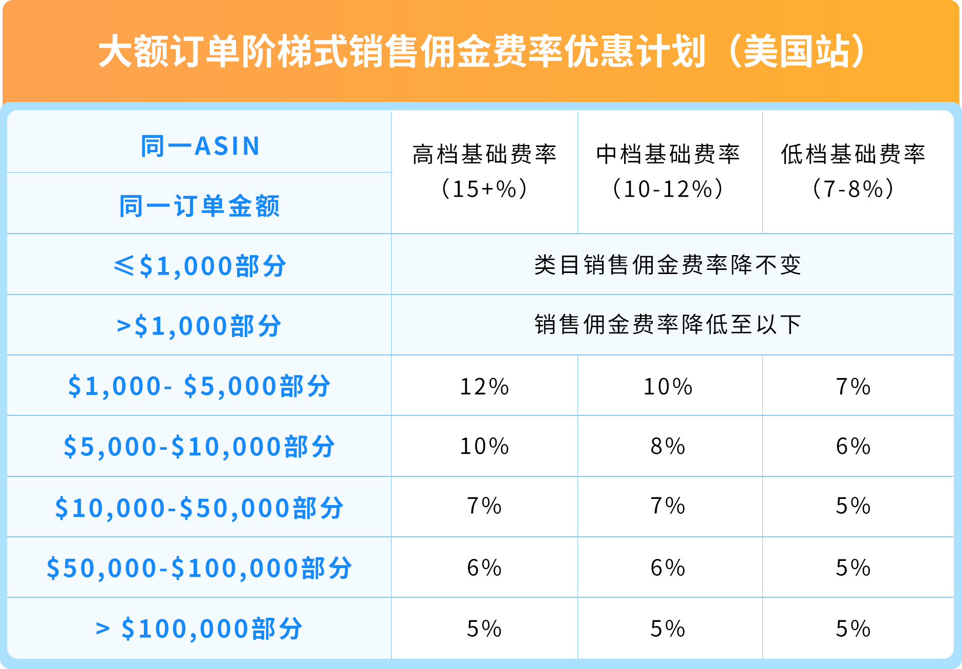 https://assert.wearesellers.com/questions/20251022/7122ed7e7d3bb4d5149523487ad7e40f.png https://assert.wearesellers.com/questions/20251022/7122ed7e7d3bb4d5149523487ad7e40f.png