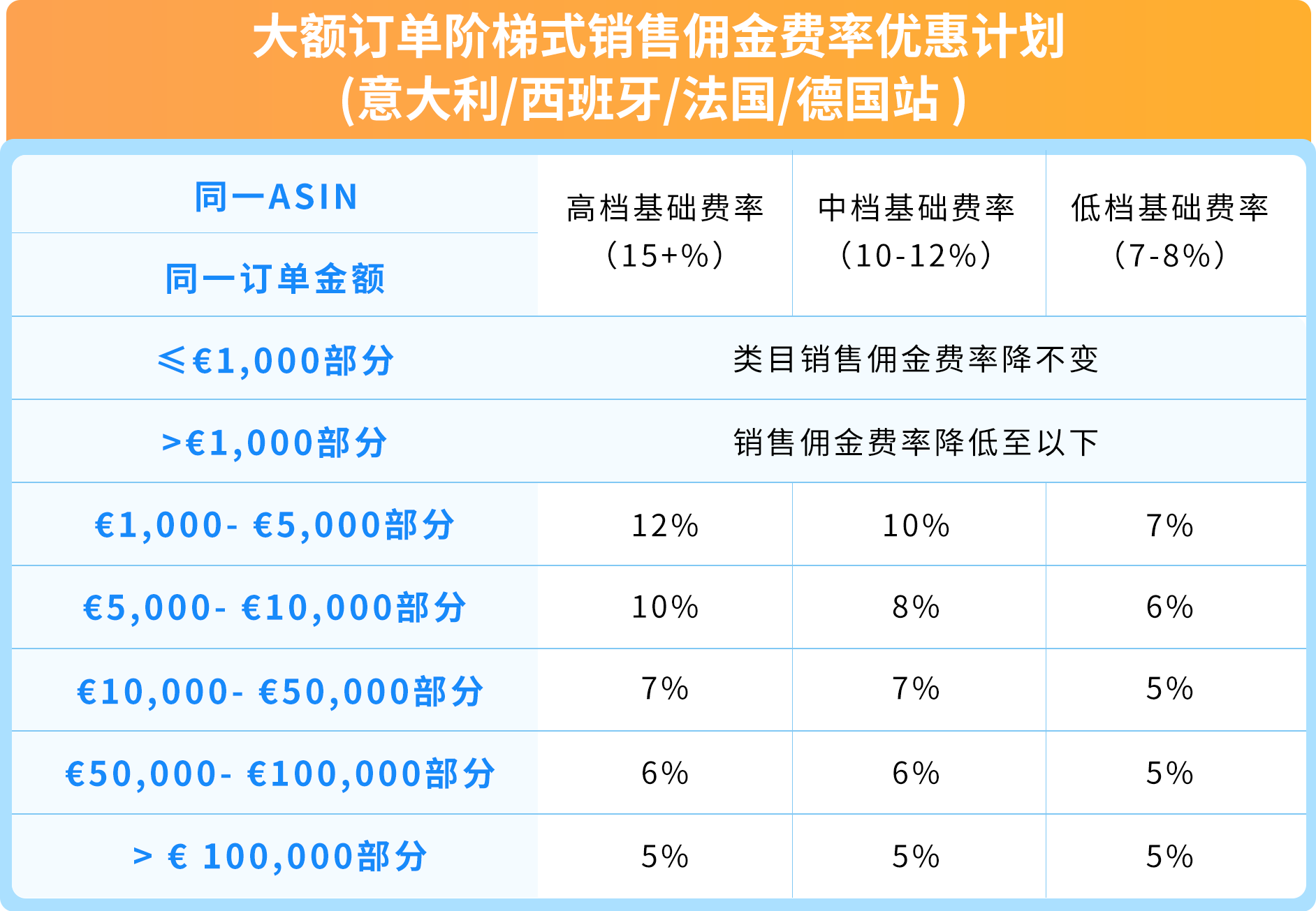 https://assert.wearesellers.com/questions/20251022/758ee5aacbb20ce787c720c2e5c5f8d7.png https://assert.wearesellers.com/questions/20251022/758ee5aacbb20ce787c720c2e5c5f8d7.png