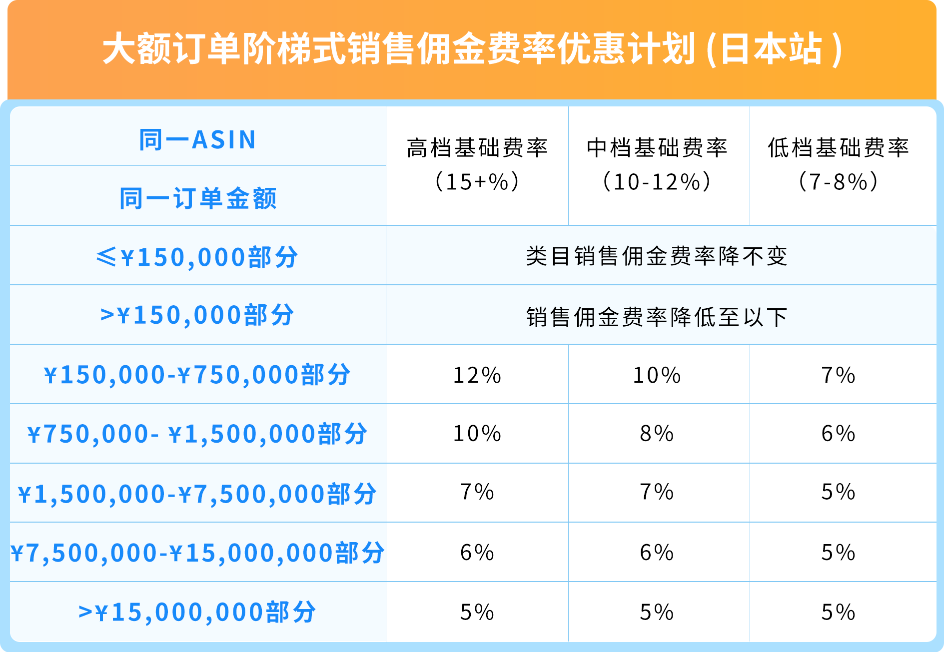 https://assert.wearesellers.com/questions/20251022/a349455602bfb0216a086a8d544d5e4c.png https://assert.wearesellers.com/questions/20251022/a349455602bfb0216a086a8d544d5e4c.png