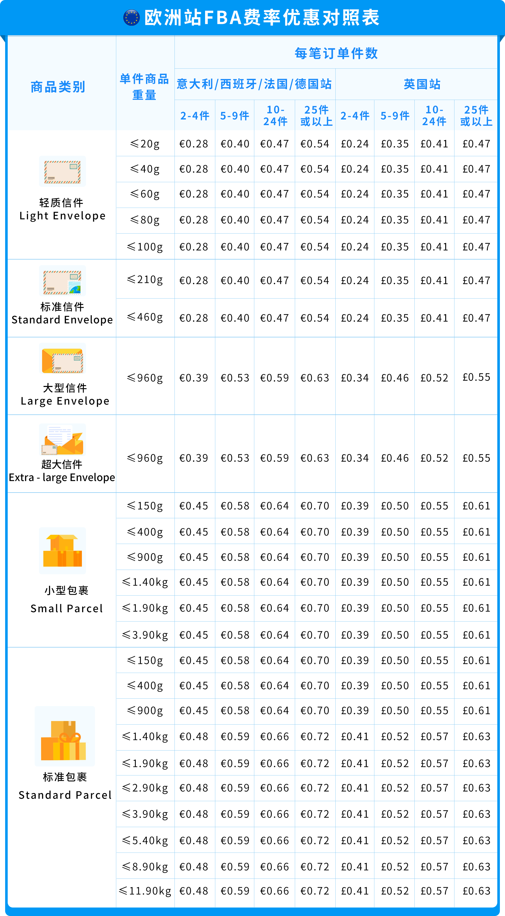 https://assert.wearesellers.com/questions/20251022/c495fc9d2281656da177529ad3601eaa.png https://assert.wearesellers.com/questions/20251022/c495fc9d2281656da177529ad3601eaa.png