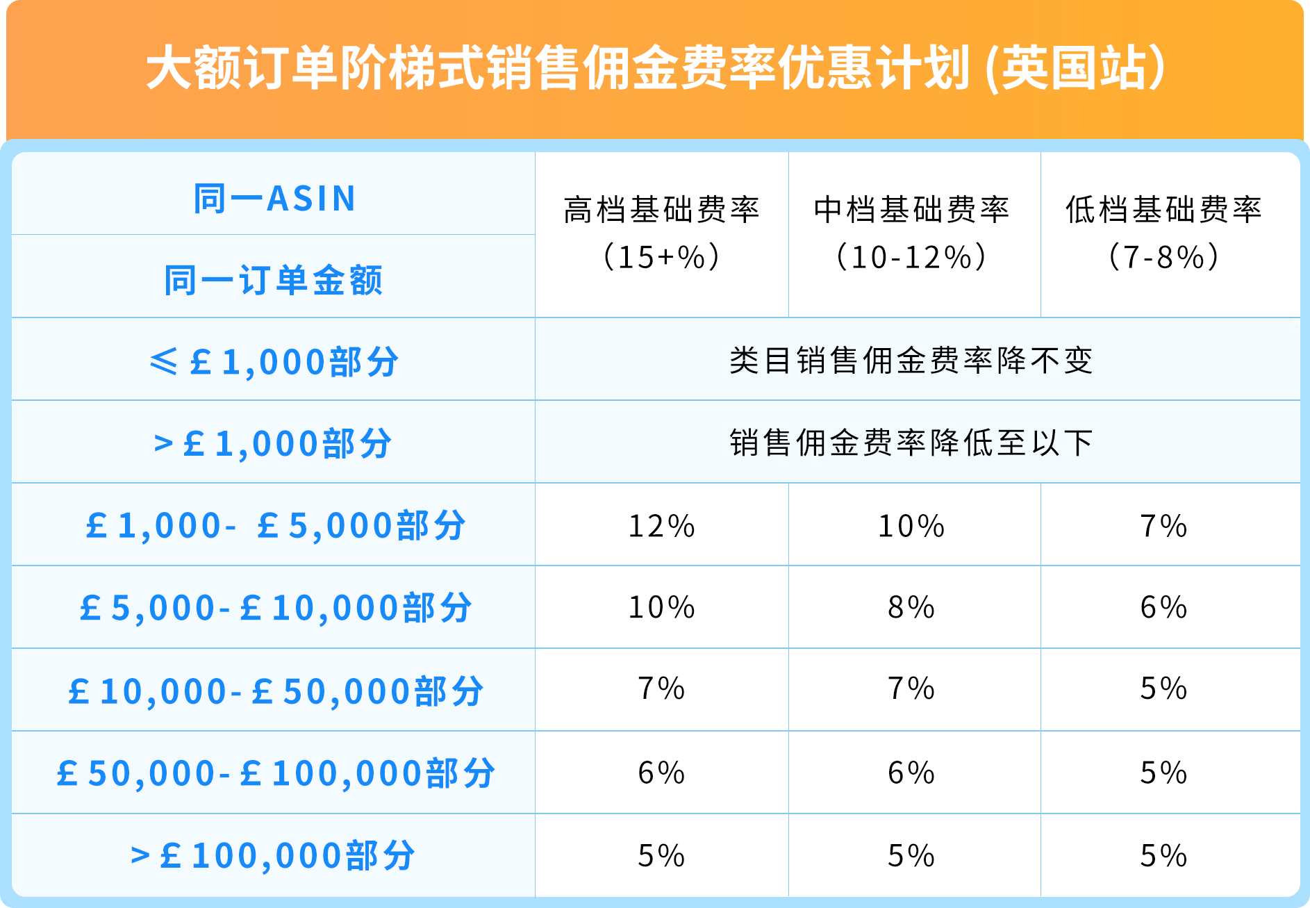 https://assert.wearesellers.com/questions/20251022/f23630629f39905710c8f3a5e1063da9.png https://assert.wearesellers.com/questions/20251022/f23630629f39905710c8f3a5e1063da9.png