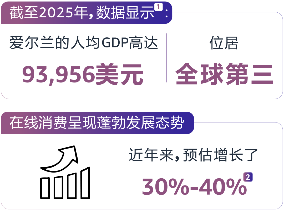 https://assert.wearesellers.com/questions/20251024/df18424c33a815a0a058583e4105f82c.png https://assert.wearesellers.com/questions/20251024/df18424c33a815a0a058583e4105f82c.png
