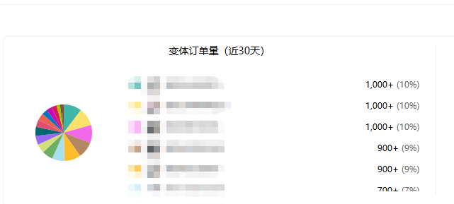 月销量分布.png 月销量分布.png