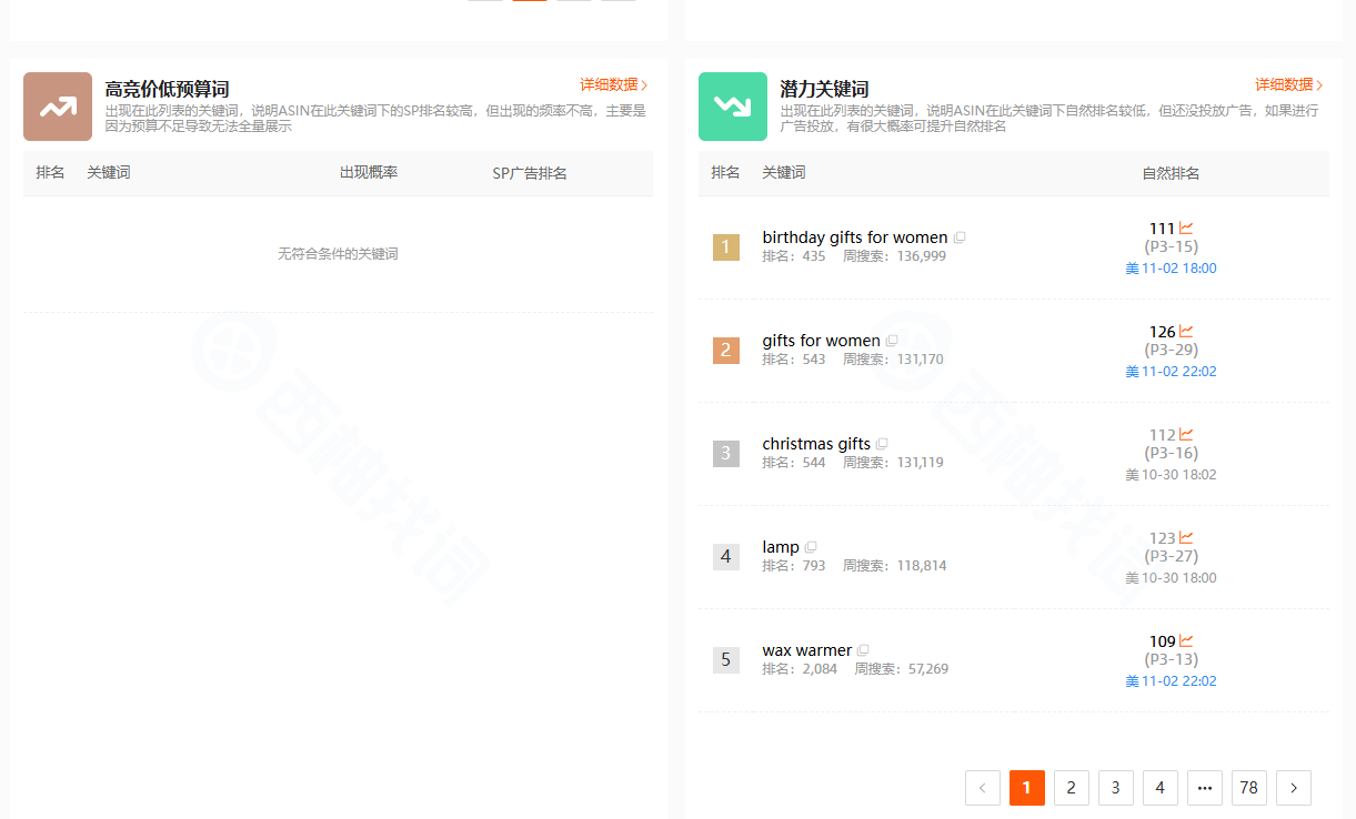 ASIN流量洞察西柚图片.png ASIN流量洞察西柚图片.png