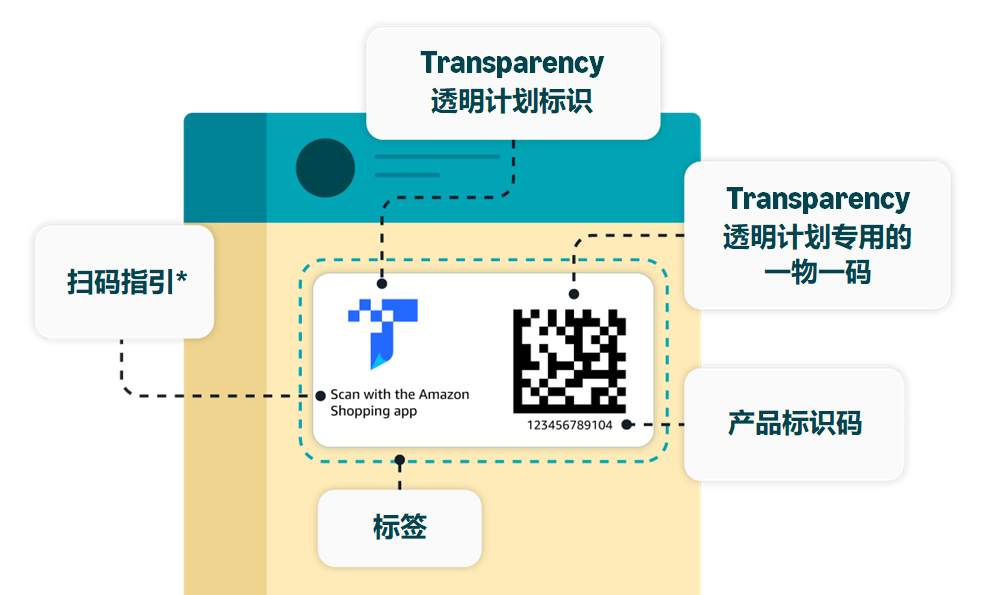 解锁亚马逊Transparency透明计划：高效开启品牌保护，爆单少走弯路！ - 知无不言跨境电商社区