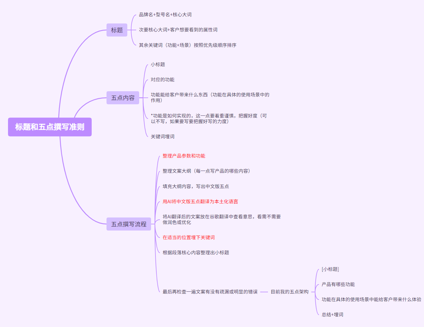 标题和五点.png 标题和五点.png