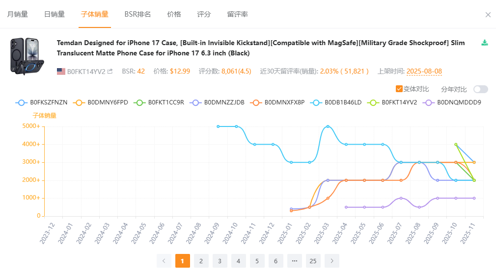 变体销量对比.png 变体销量对比.png