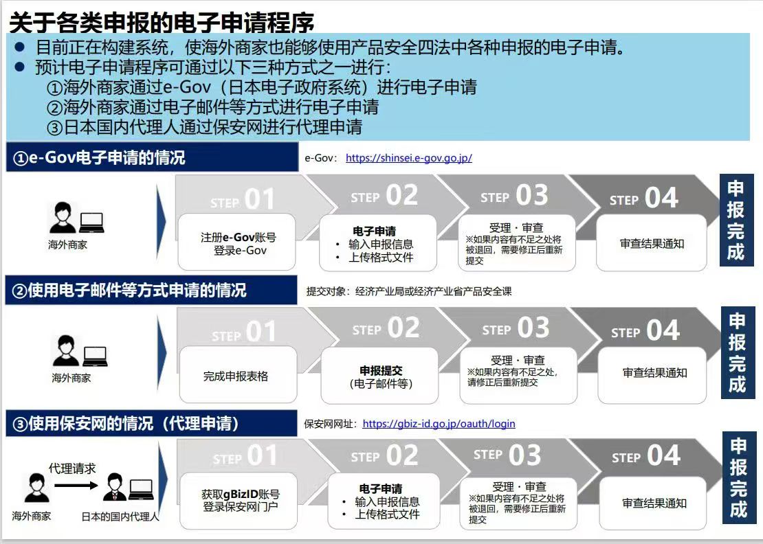 紧急！为什么要指定日代？如何办理？ - 知无不言跨境电商社区