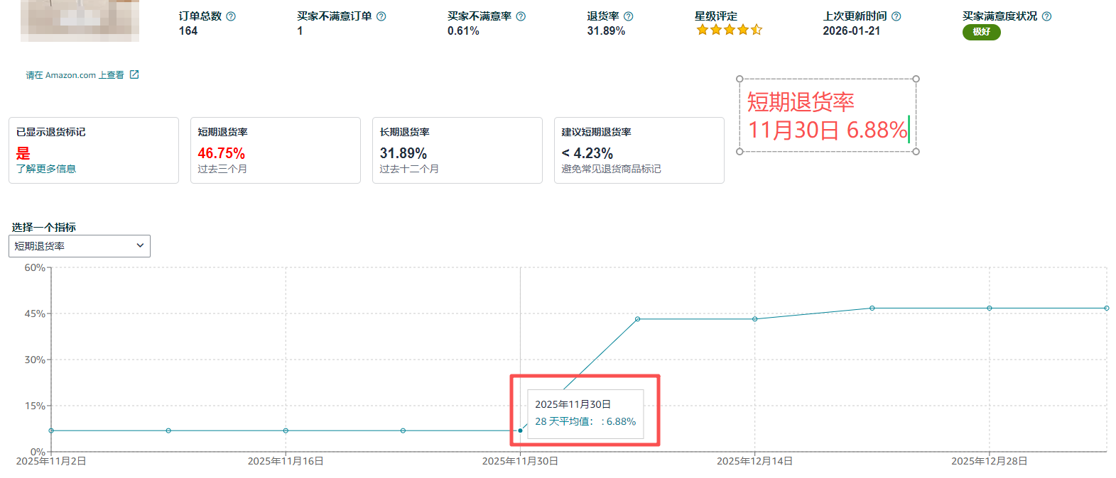 短期退货率11月30日.png 短期退货率11月30日.png