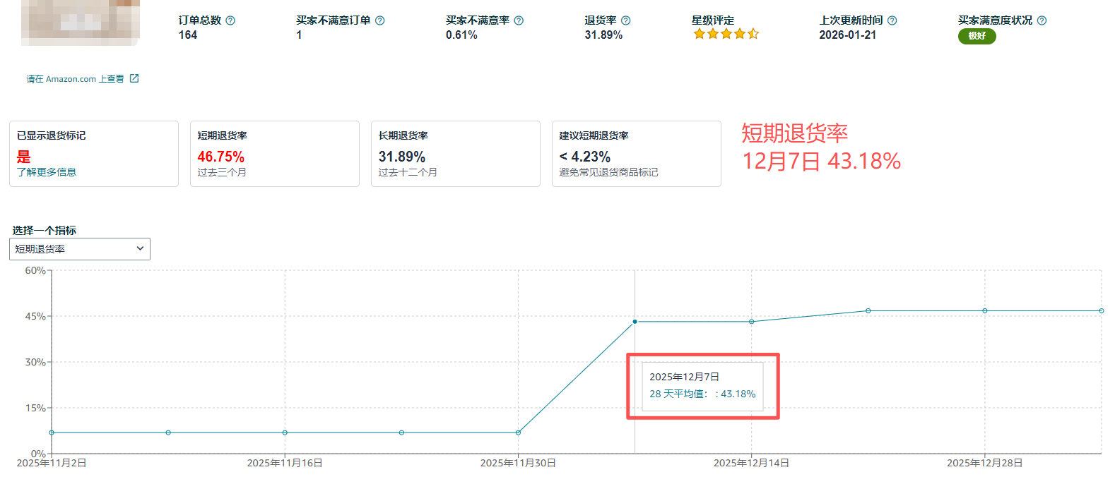 短期退货率12月7日.png 短期退货率12月7日.png