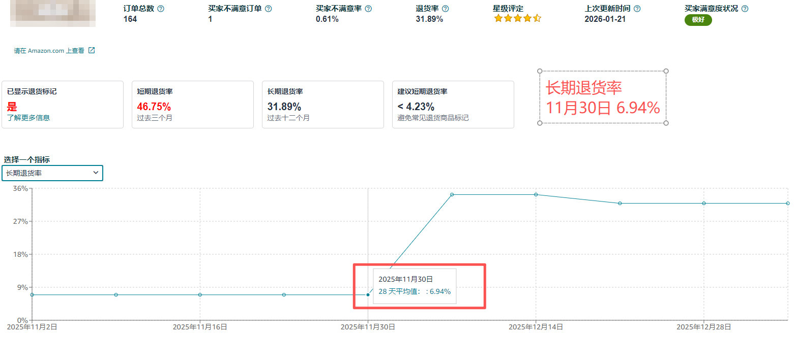 长期退货率11月30日.png 长期退货率11月30日.png