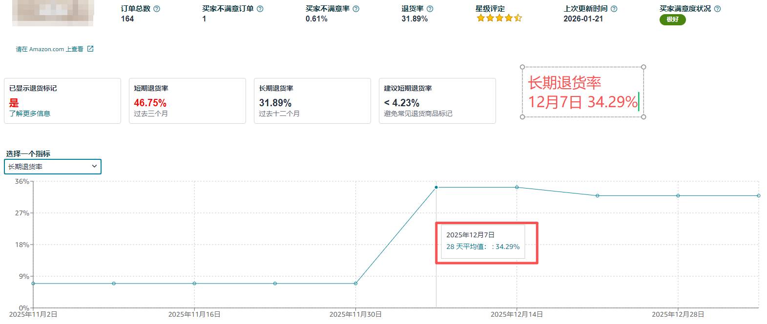 长期退货率12月7日.png 长期退货率12月7日.png