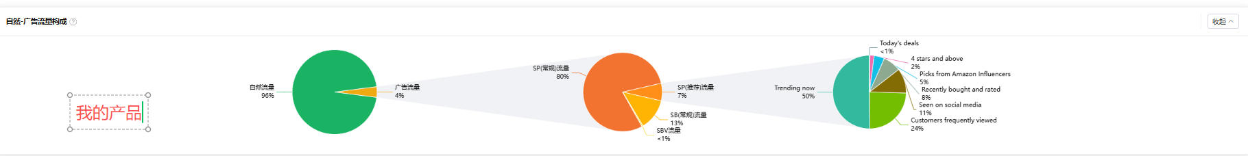 我的产品流量结构图.jpg 我的产品流量结构图.jpg