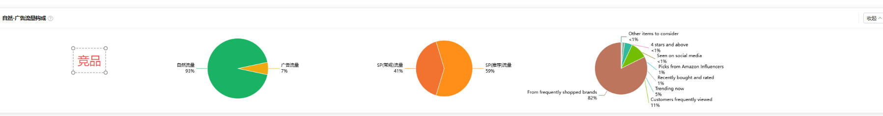 竞品流量结构图..jpg 竞品流量结构图..jpg