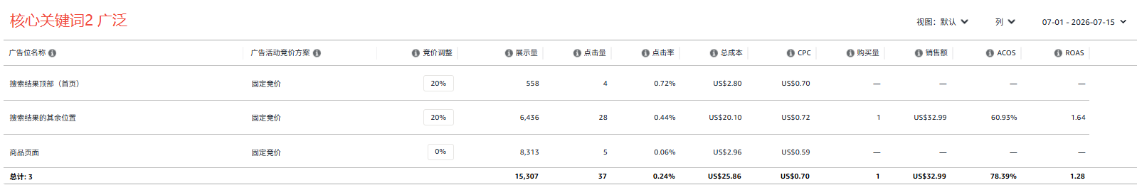 手动 核心关键词2.png 手动 核心关键词2.png