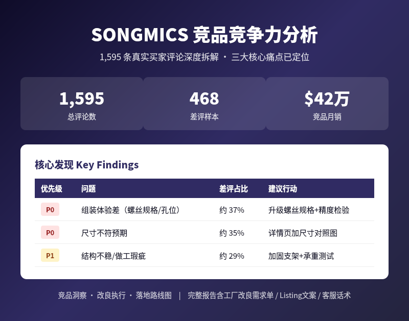 SONGMICS_预告图.png SONGMICS_预告图.png
