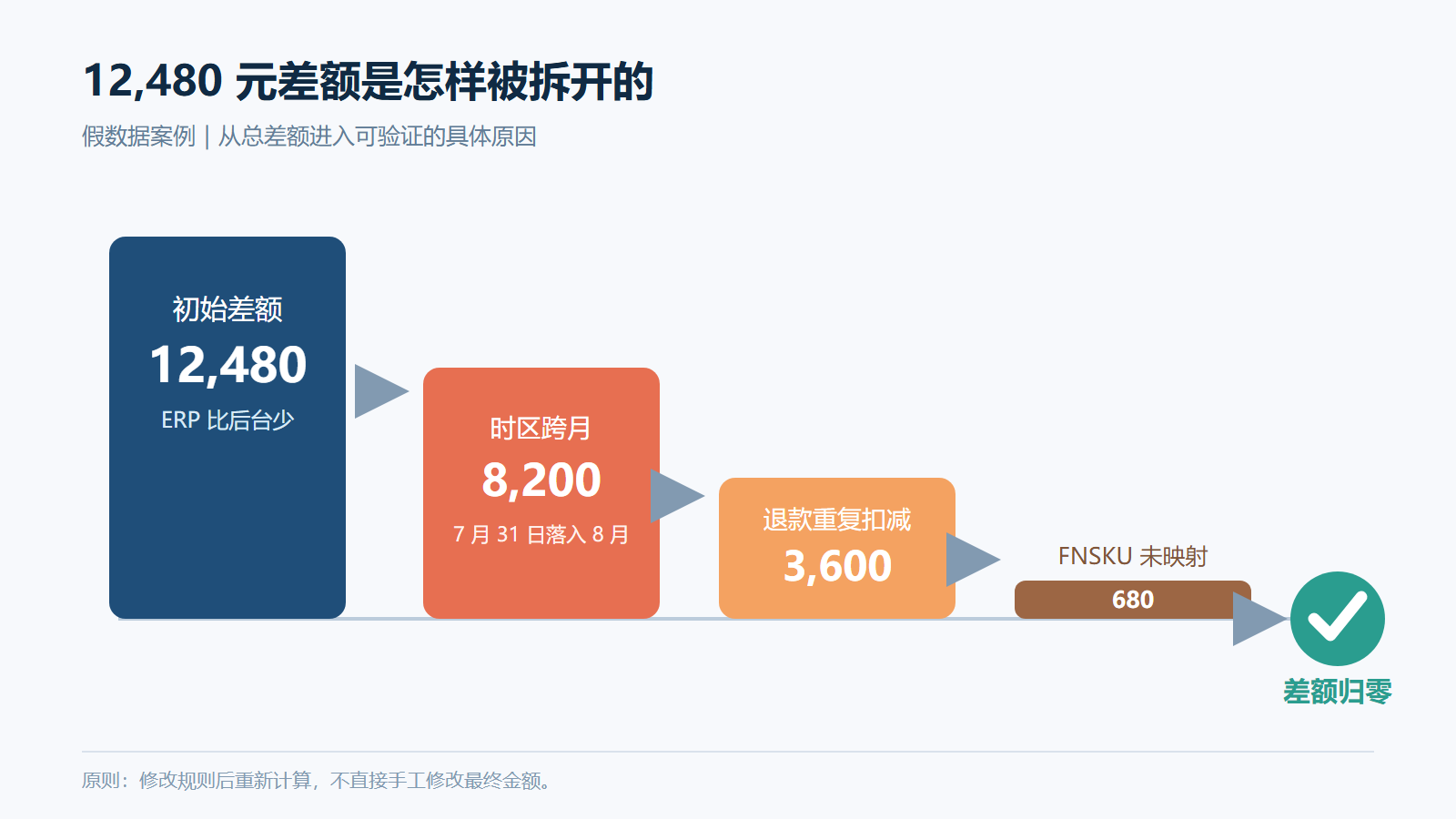 erp-reconciliation-waterfall.png erp-reconciliation-waterfall.png