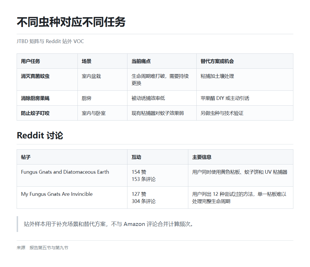 05_JTBD与站外讨论.png 05_JTBD与站外讨论.png