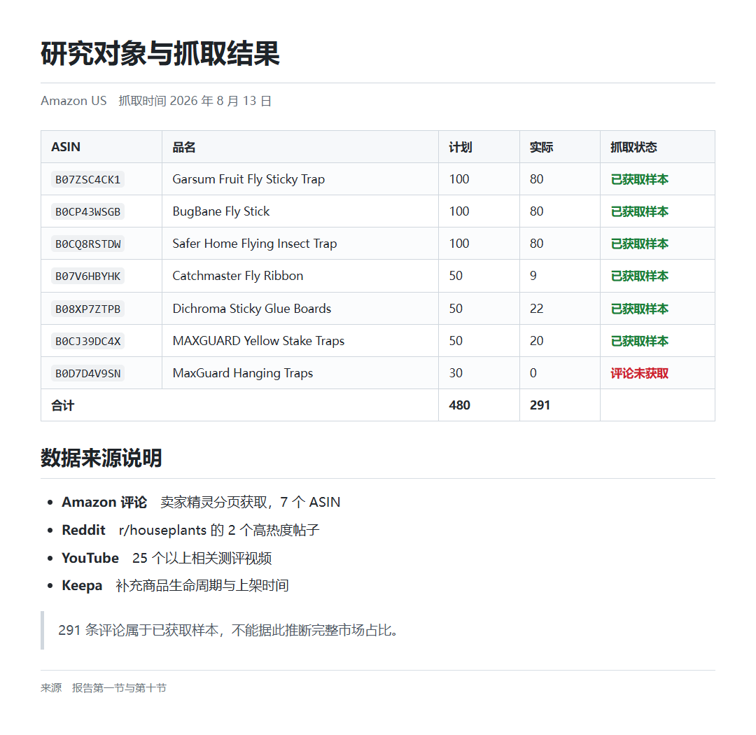 02_研究对象与抓取结果.png 02_研究对象与抓取结果.png