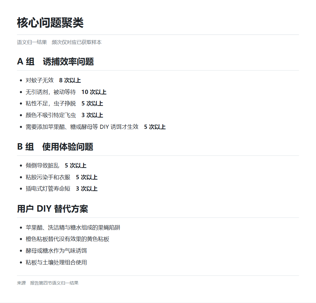 03_核心问题聚类.png 03_核心问题聚类.png