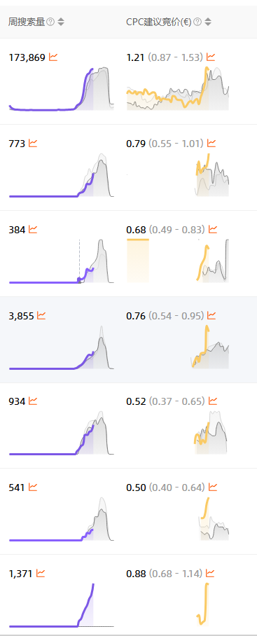 流量周期.png 流量周期.png
