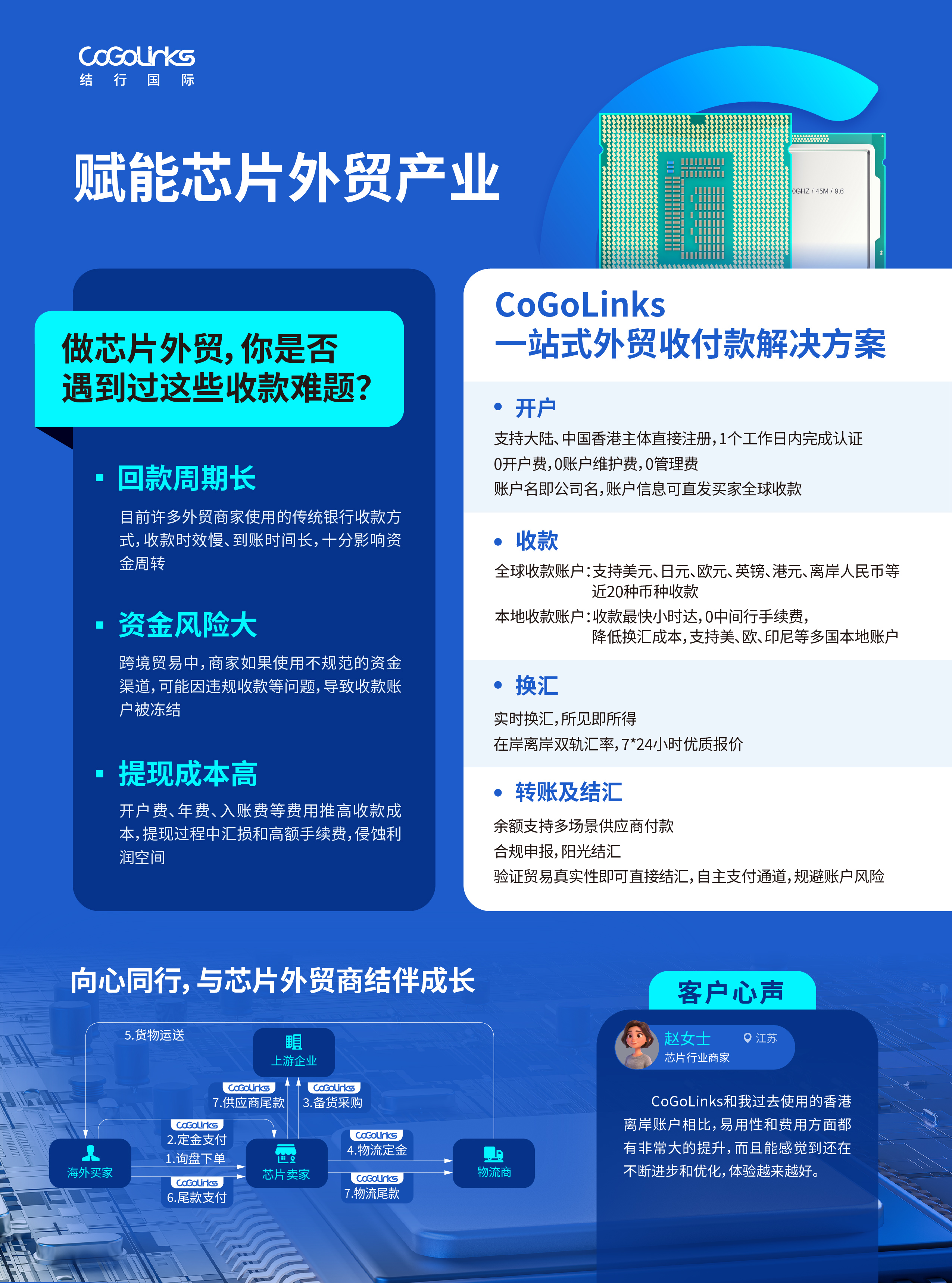 B2B芯片行业宣传单页b.jpg B2B芯片行业宣传单页b.jpg